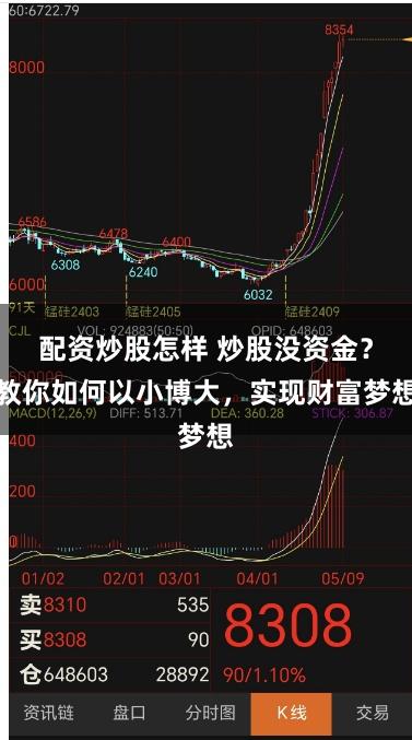 配资炒股怎样 炒股没资金？教你如何以小博大，实现财富梦想