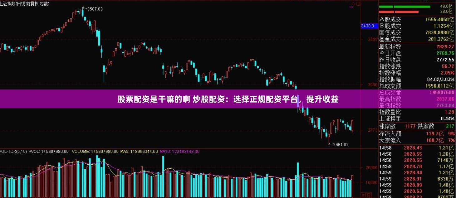 股票配资是干嘛的啊 炒股配资：选择正规配资平台，提升收益