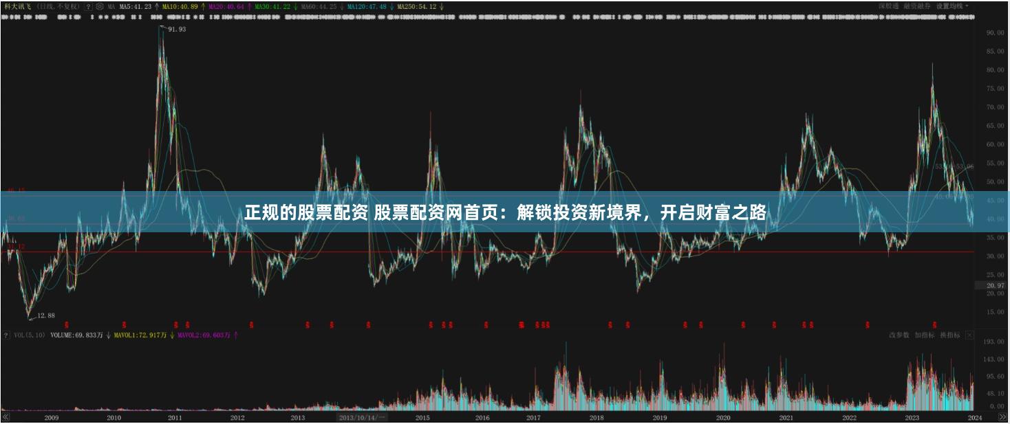 正规的股票配资 股票配资网首页：解锁投资新境界，开启财富之路