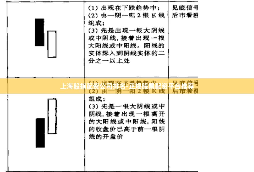 上海股指配资公司排名-正规股票配资平台推荐
